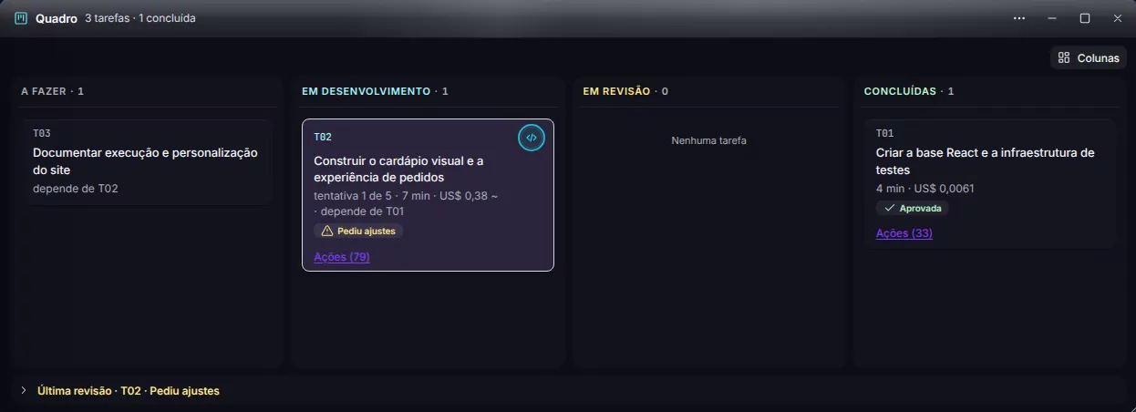 Captura do Nants: o Quadro com uma tarefa a fazer, a T02 em desenvolvimento e a T01 concluída e aprovada, com o tempo e o custo de cada uma.